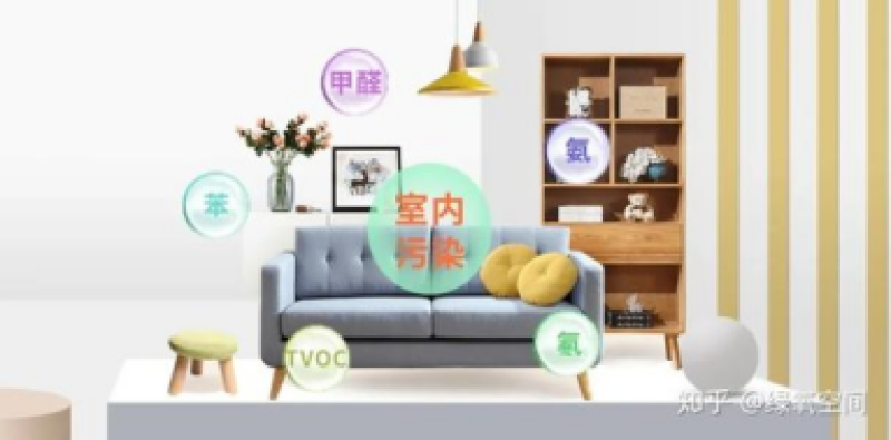 室内空气